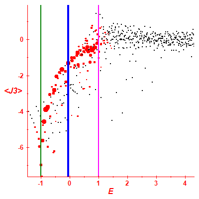Peres lattice <J3>
